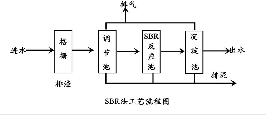SBR污水处理工艺,适用于间歇排放