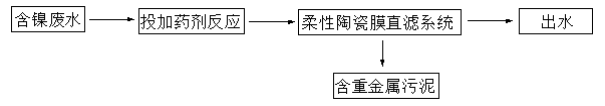 含镍电镀废水处理工艺是怎么样的？
