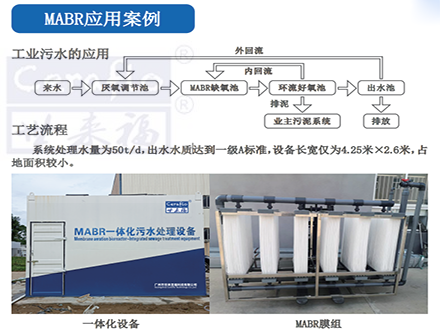 MABR膜