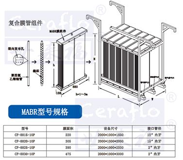 MABR膜工艺在环保领域的应用