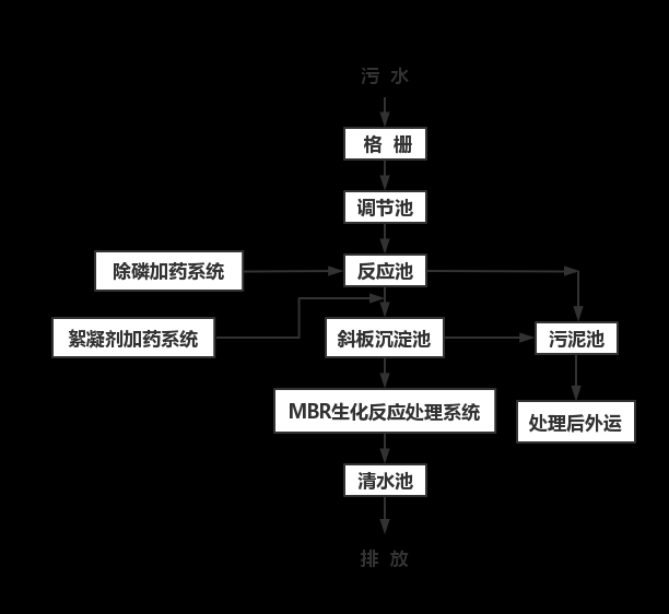 洗衣凝珠废水处理