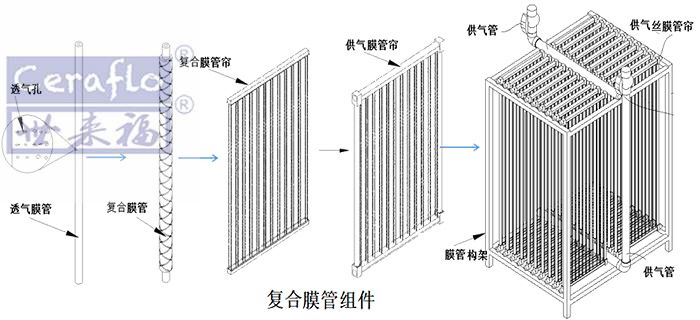 MABR膜曝气生物反应器_生化处理