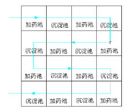 养殖水供水净化系统